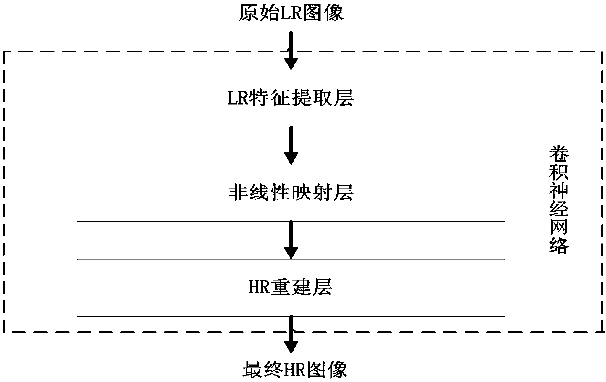 Image super-resolution reconstruction method