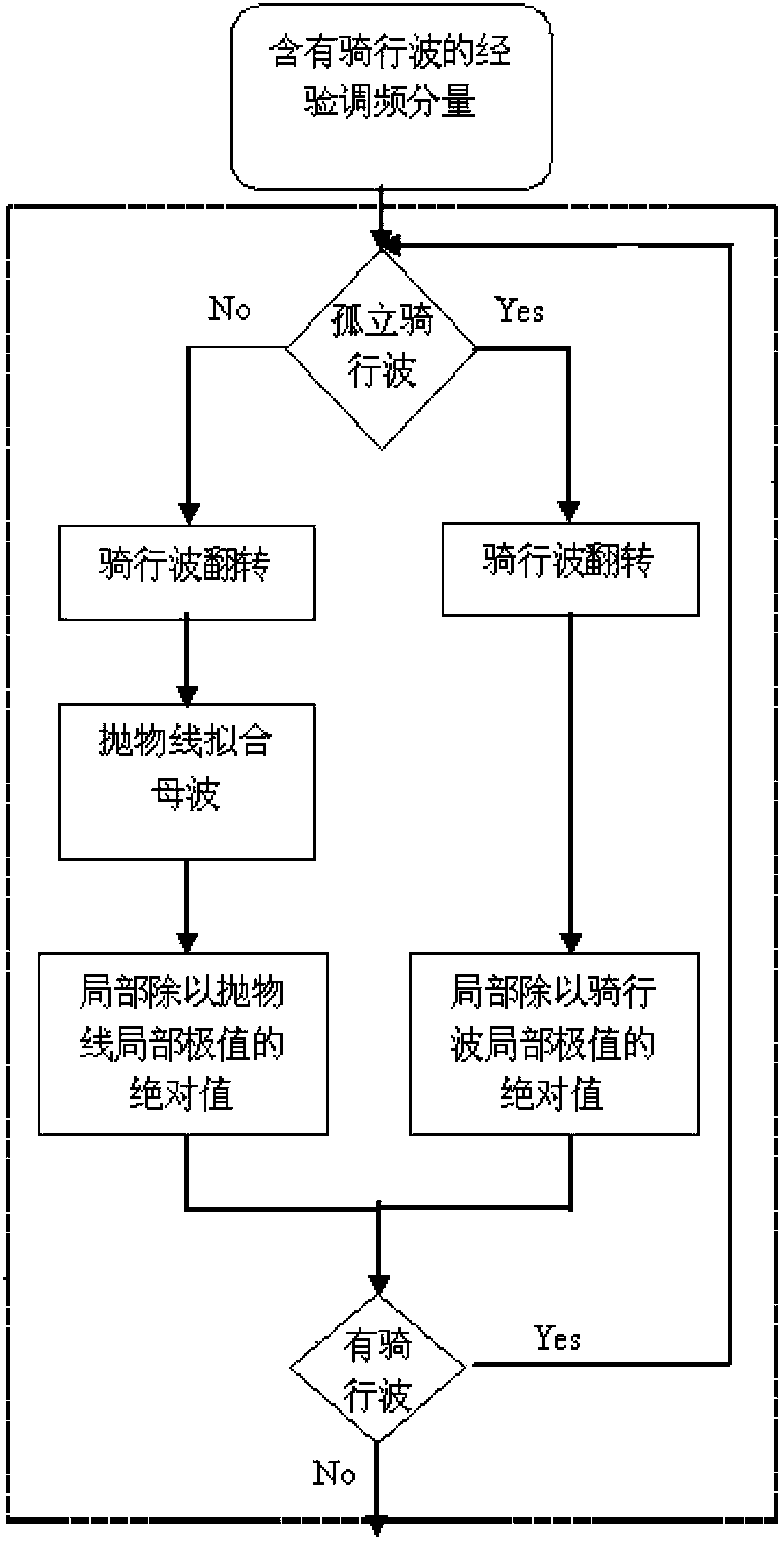 Classification method of electroencephalogram signal