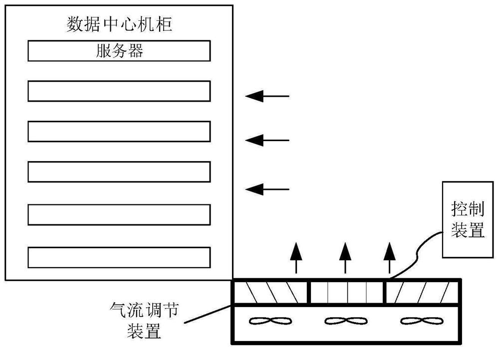 Data center tail end precise cold supply system and method based on field synergy principle