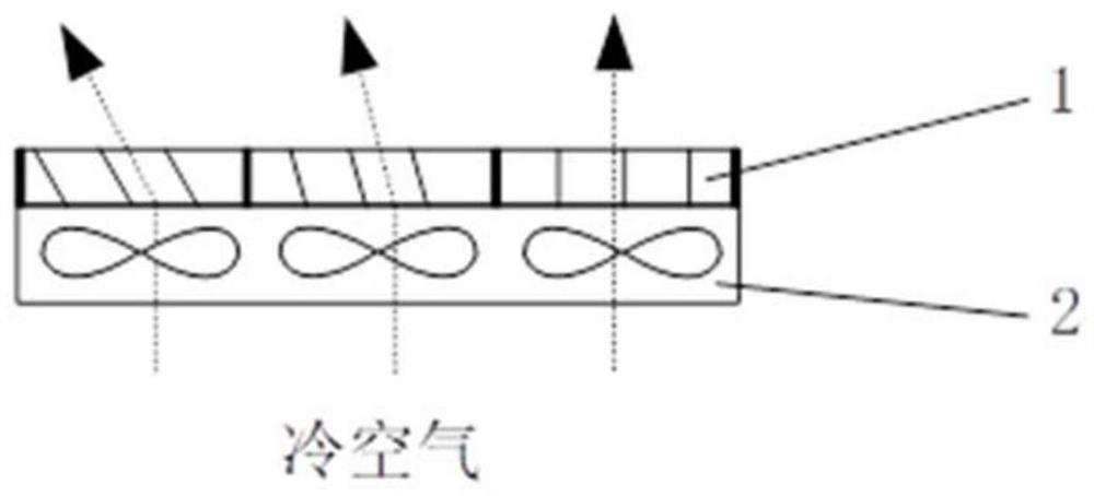 Data center tail end precise cold supply system and method based on field synergy principle