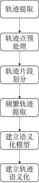 Distributed implementation method for analyzing user WiFi activity track rules