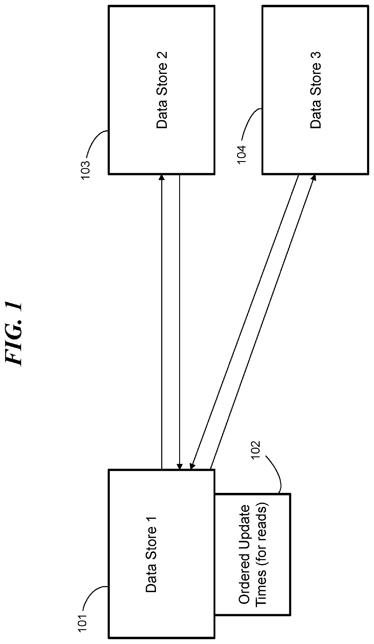 Synchronizing data values by requesting updates