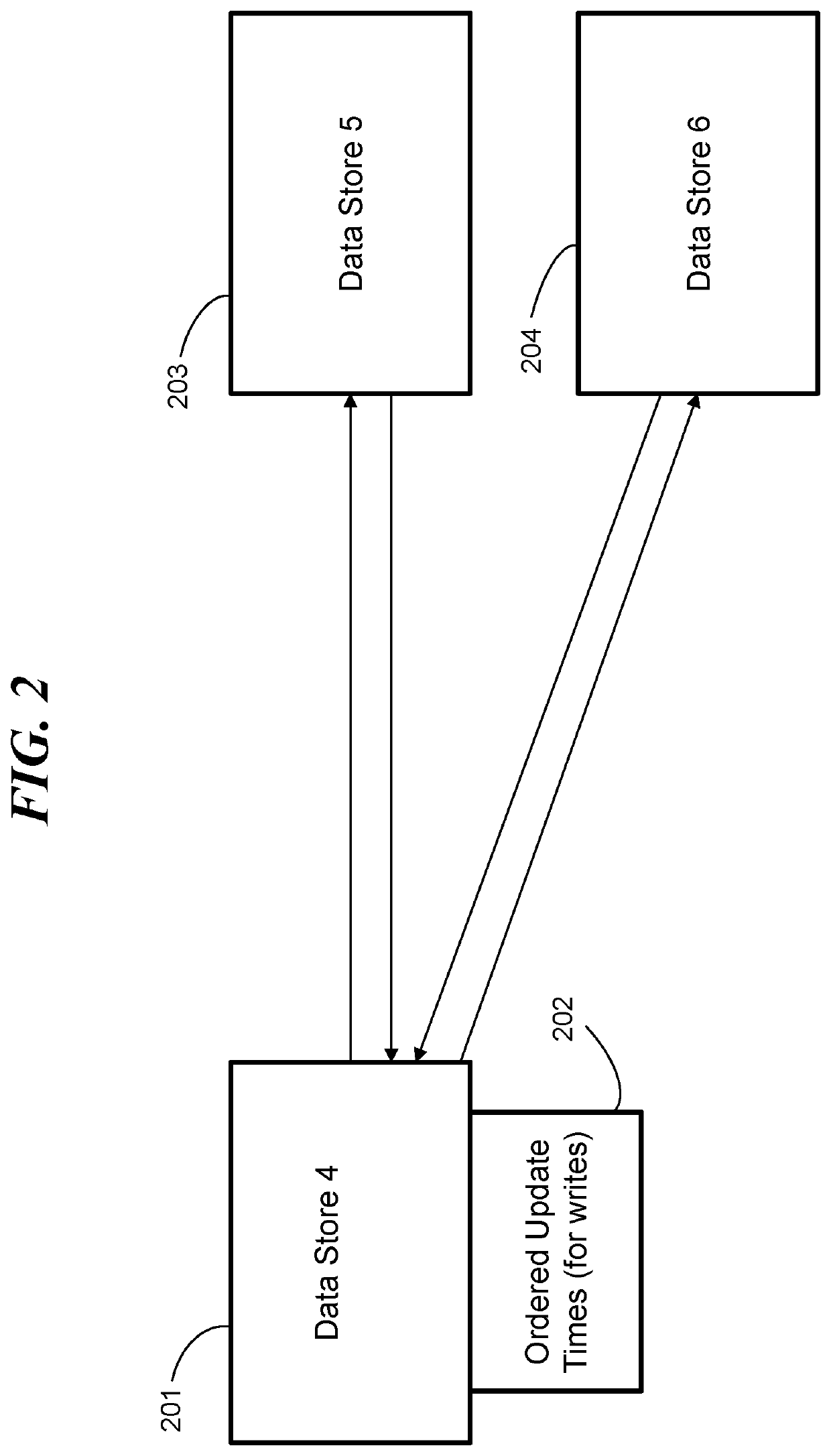 Synchronizing data values by requesting updates