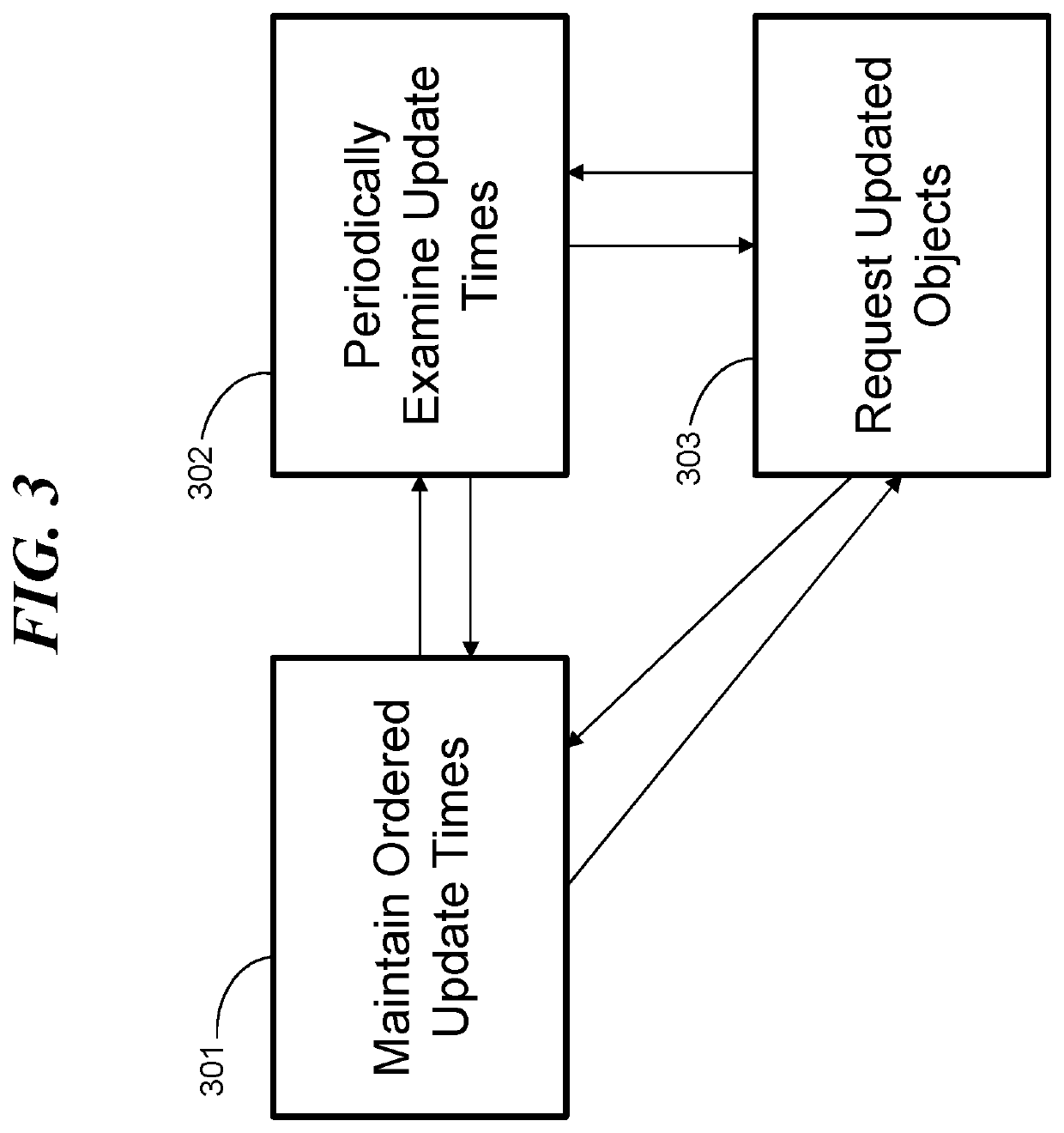 Synchronizing data values by requesting updates