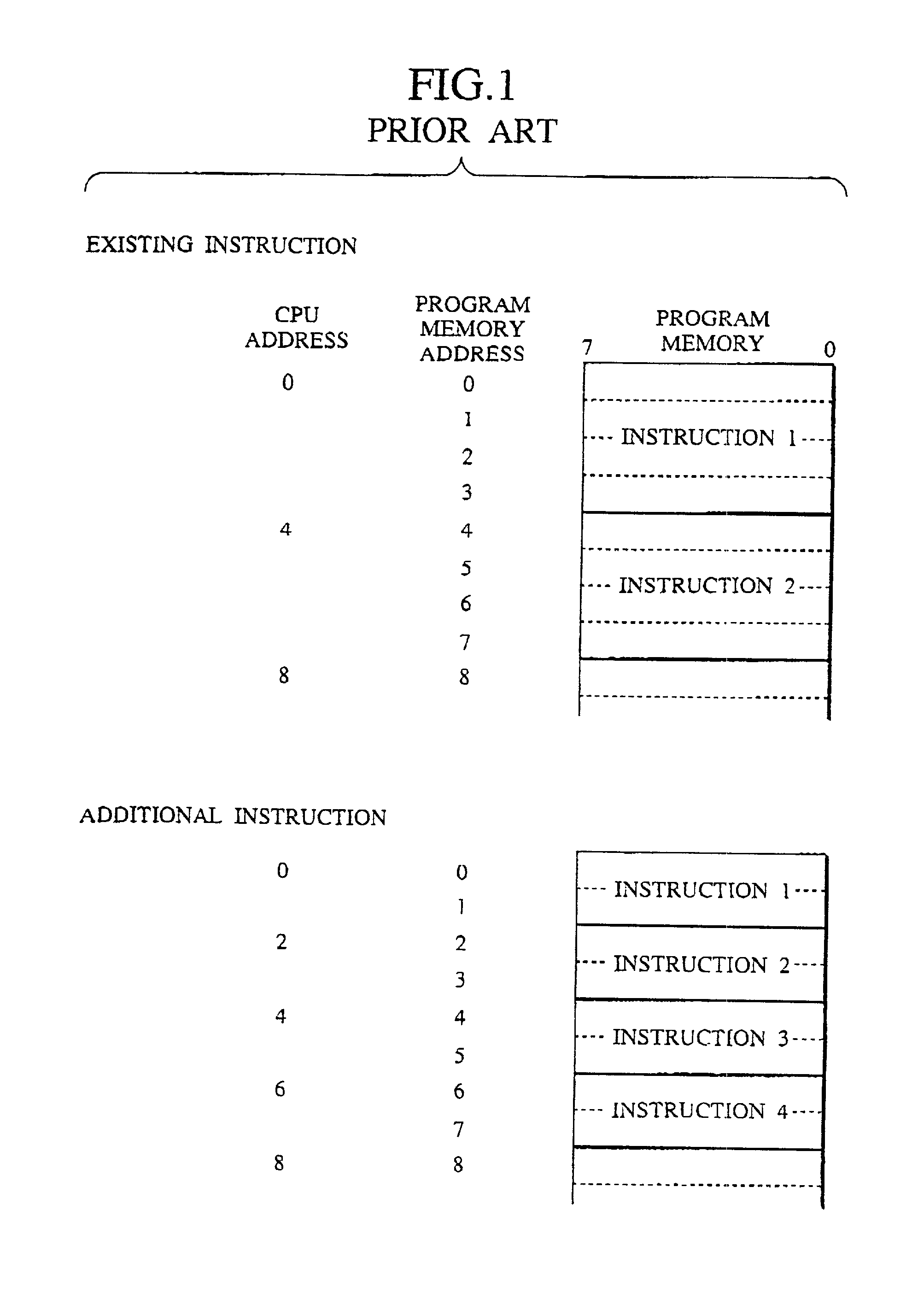 Instruction code conversion unit and information processing system and instruction code generation method