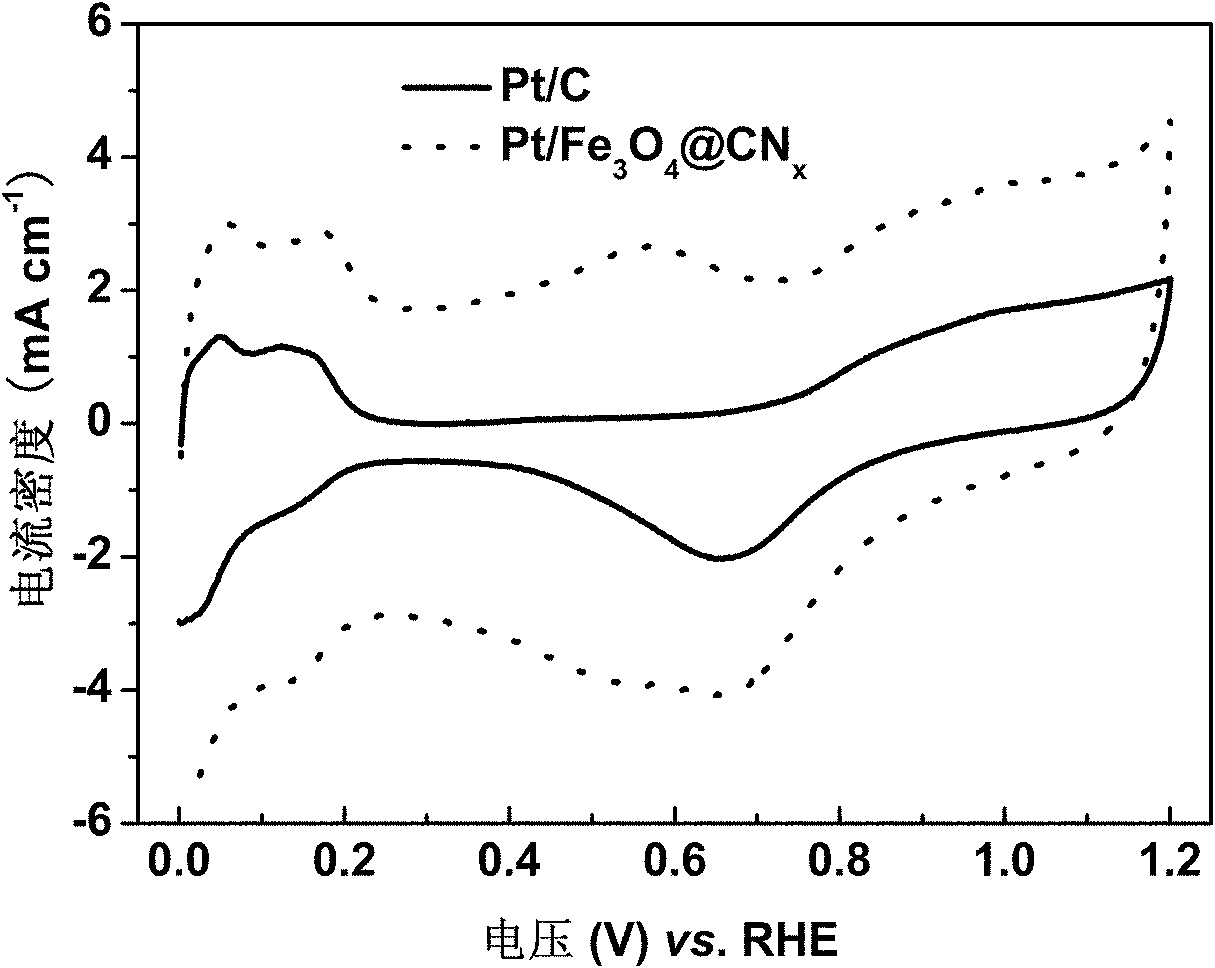 Ferroferric oxide-carbon and nitrogen composite and preparation and application thereof