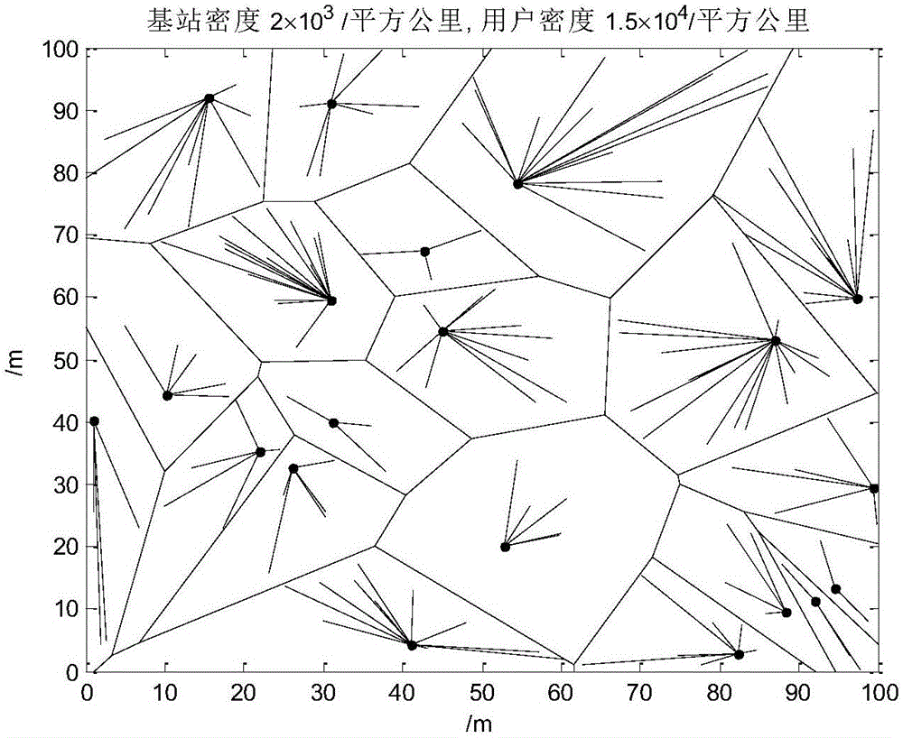 Interference coordination method based on resource allocation