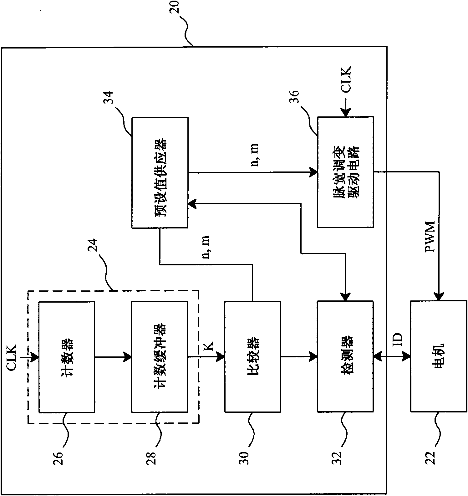 Driving device and method