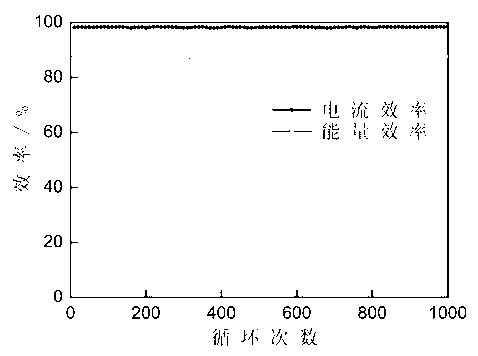 A composite ion-exchange membrane and a preparation method thereof, and a redox flow battery