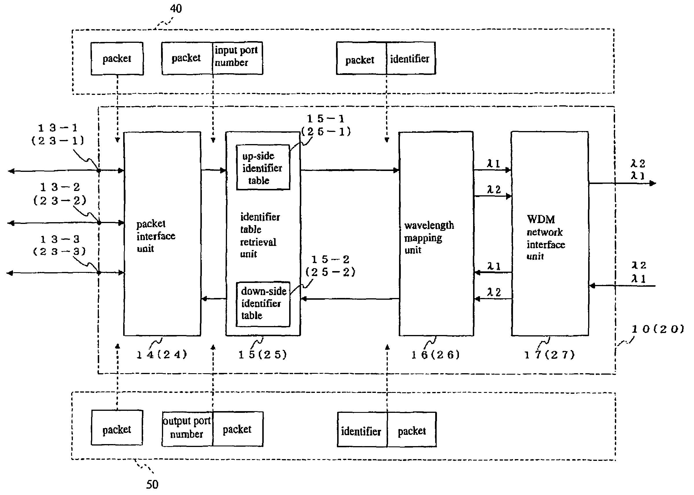 Data multiplexing network, wavelength multiplexer, and data multiplexing transmission method