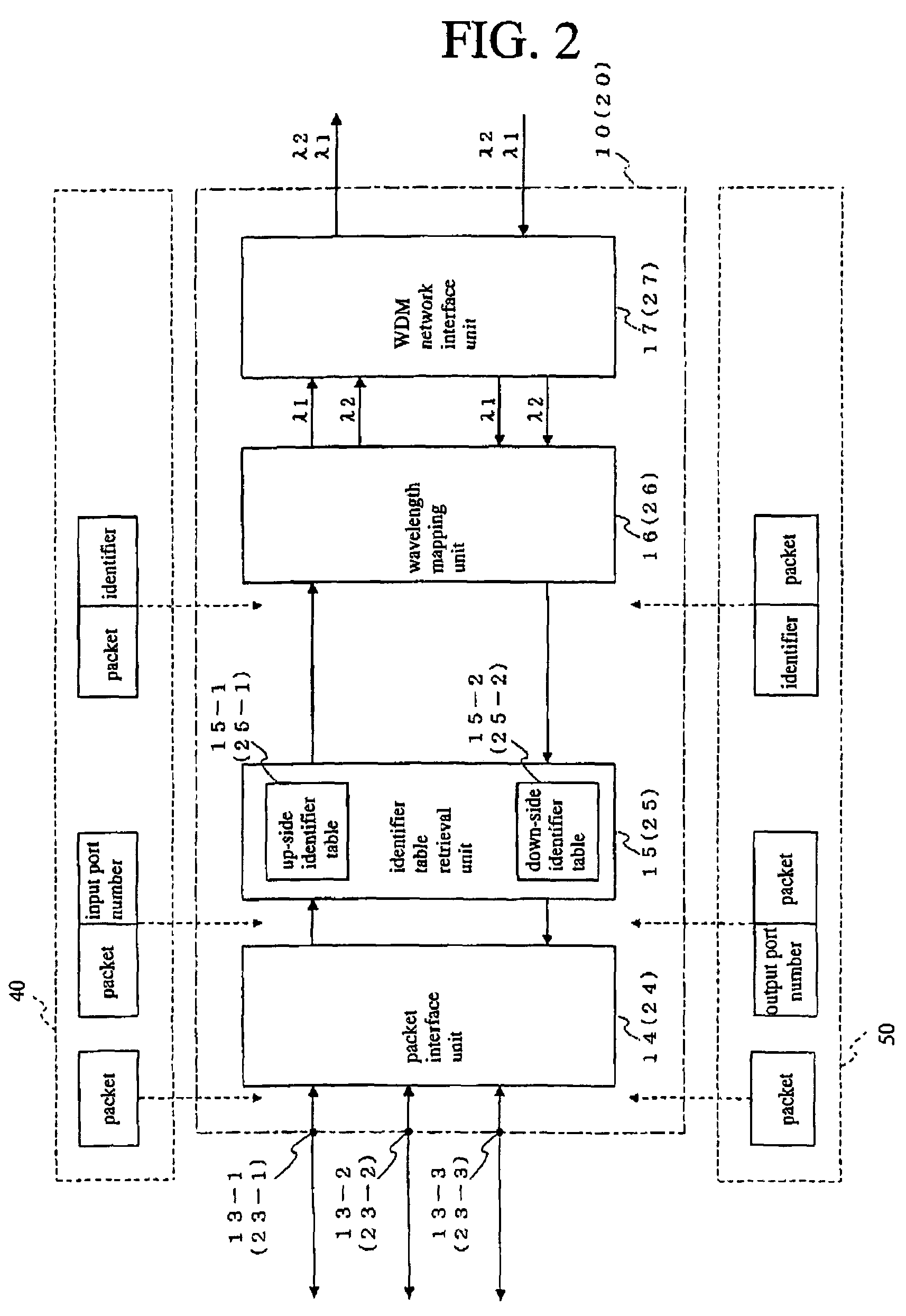 Data multiplexing network, wavelength multiplexer, and data multiplexing transmission method