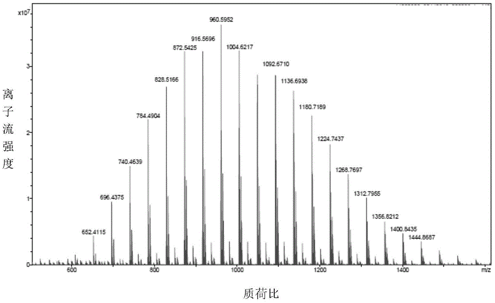 Phase change cold accumulation composite material based on polyethylene glycol