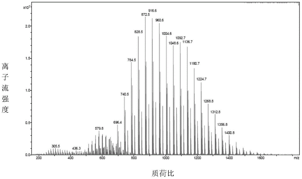 Phase change cold accumulation composite material based on polyethylene glycol