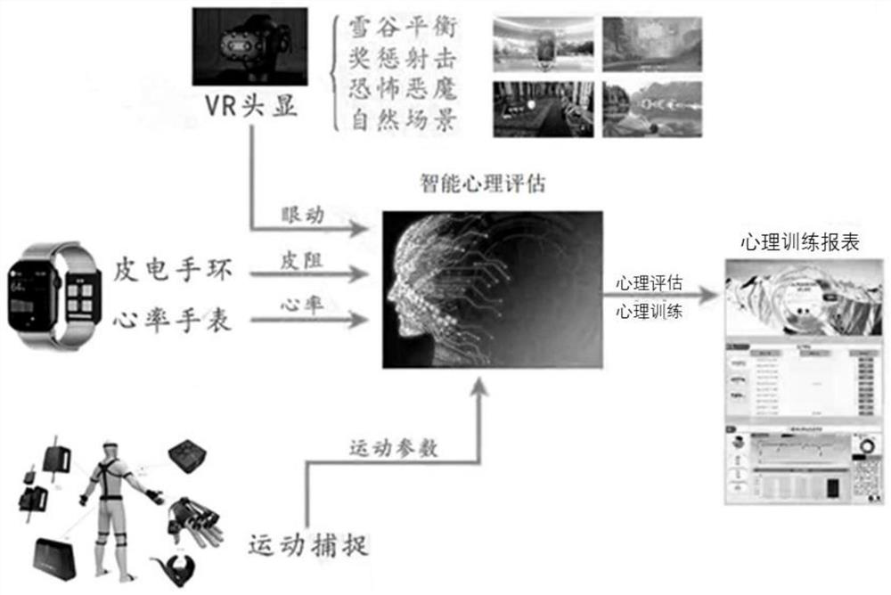 Immersive anti-stress psychological training system and method based on VR technology