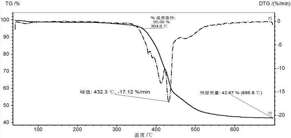 Single molecular expansion type alkyl phosphinate flame retardant and preparation method thereof