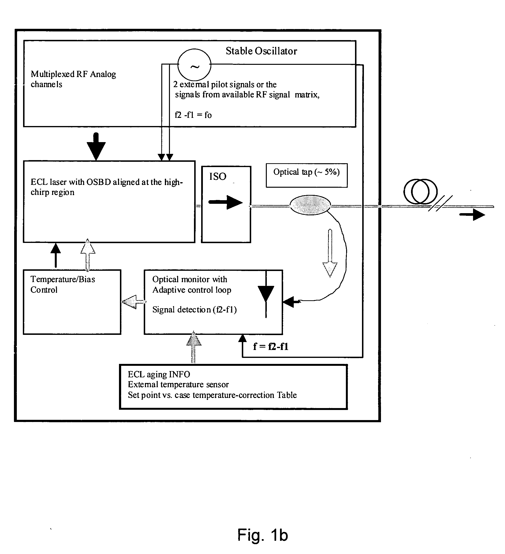 Analog transmitter using an external cavity laser (ECL)