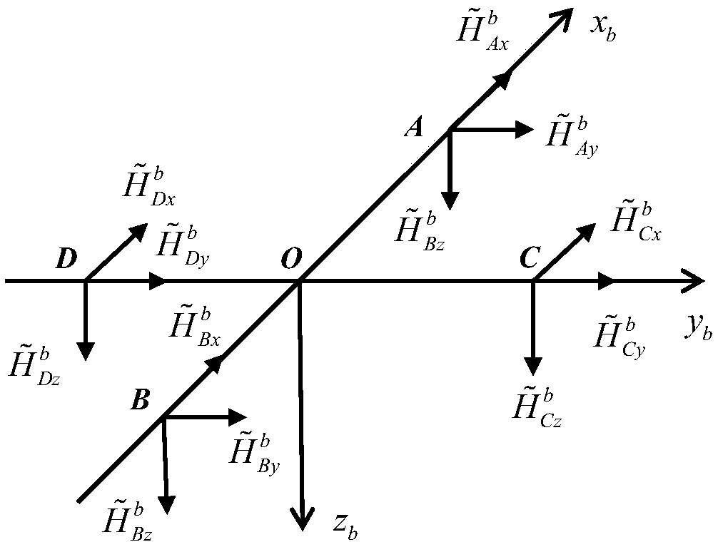 Attitude estimation method and device for multiplicative error quaternion based geomagnetic tensor field assisted gyroscope