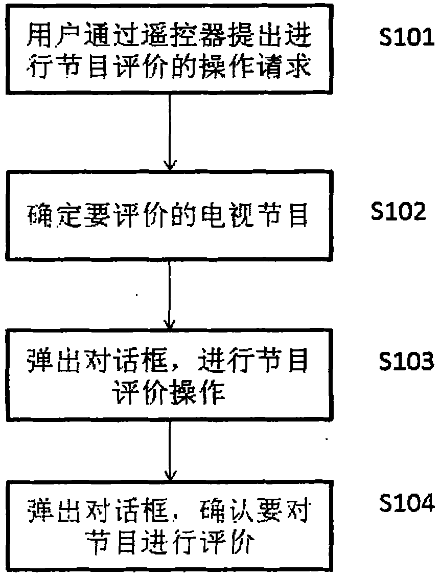 Method and set-top box for digital television program evaluation