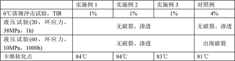 High-toughness polyvinyl chloride tube