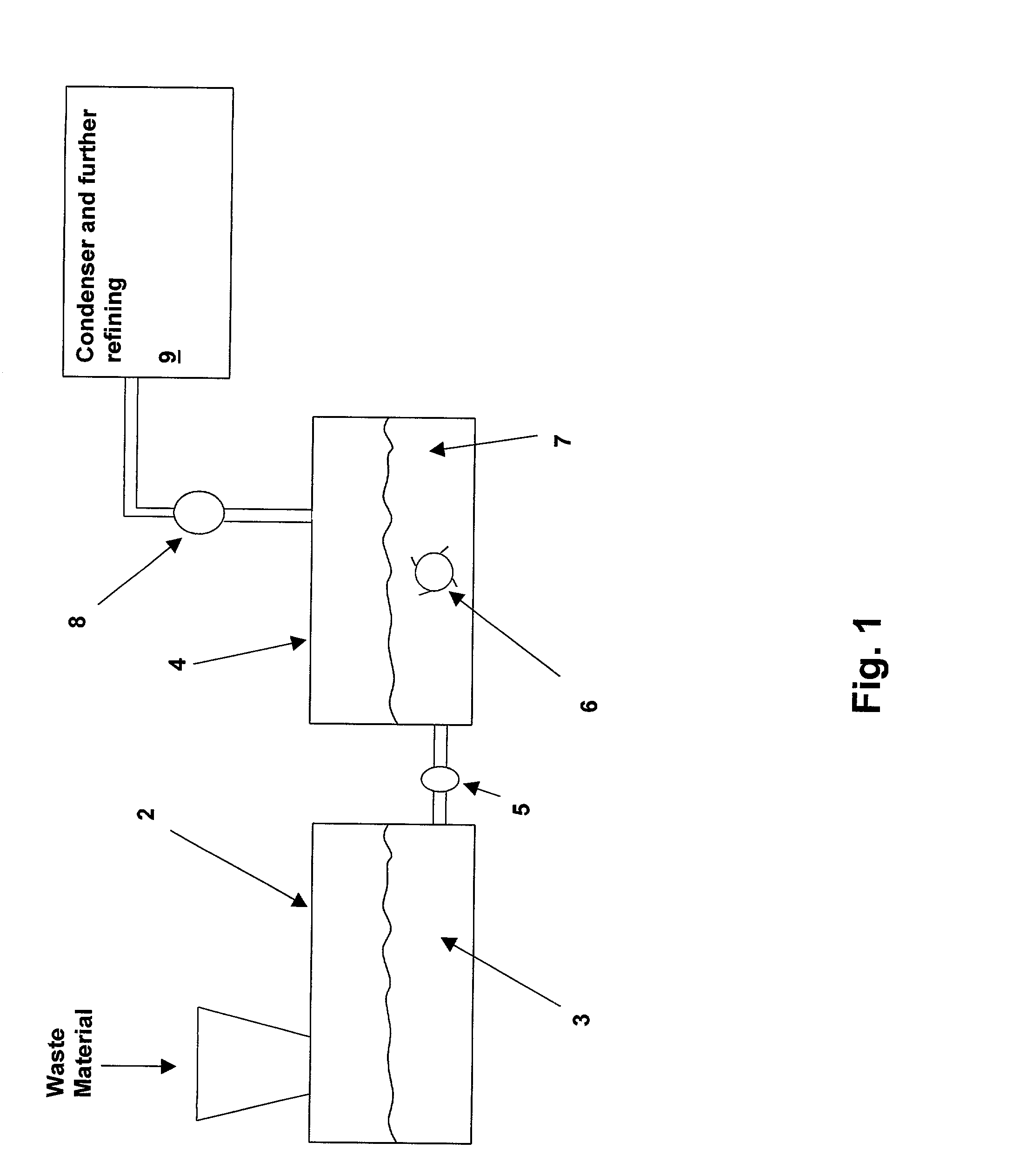 Method and system for extracting hydrocarbon fuel products from plastic material