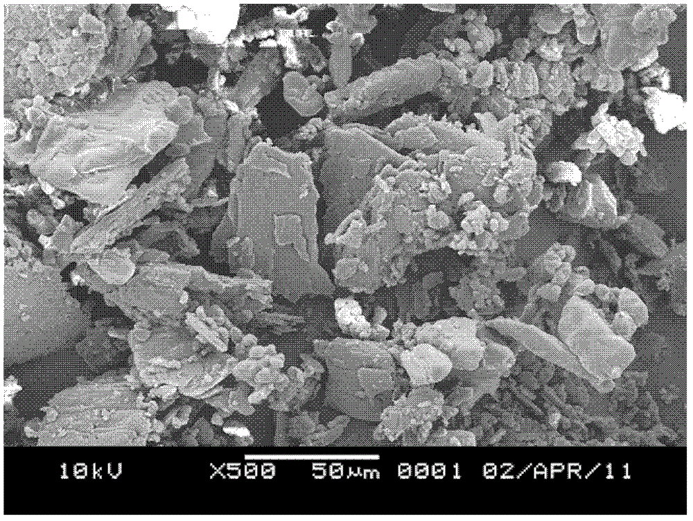 Preparation method of composite nanometer particulate anodyne