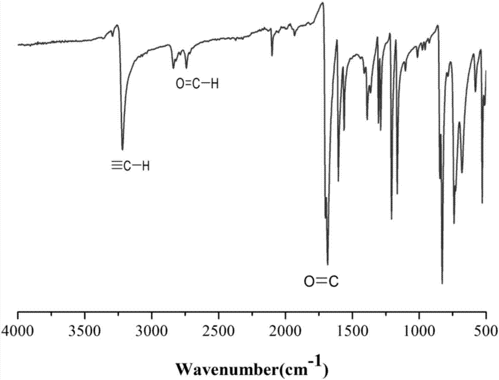 Polyquinoline polymer material and preparation method thereof