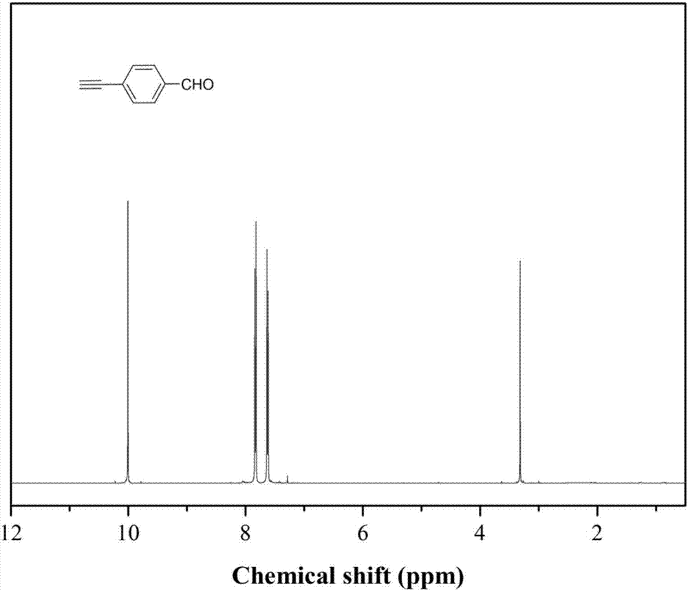 Polyquinoline polymer material and preparation method thereof