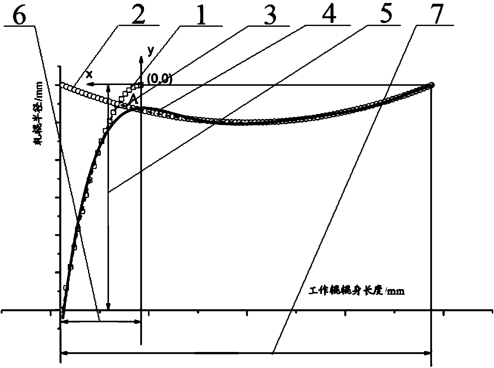 Working roller considering both convexity and edge drop control of strip steel and design method for roller shape of working roller