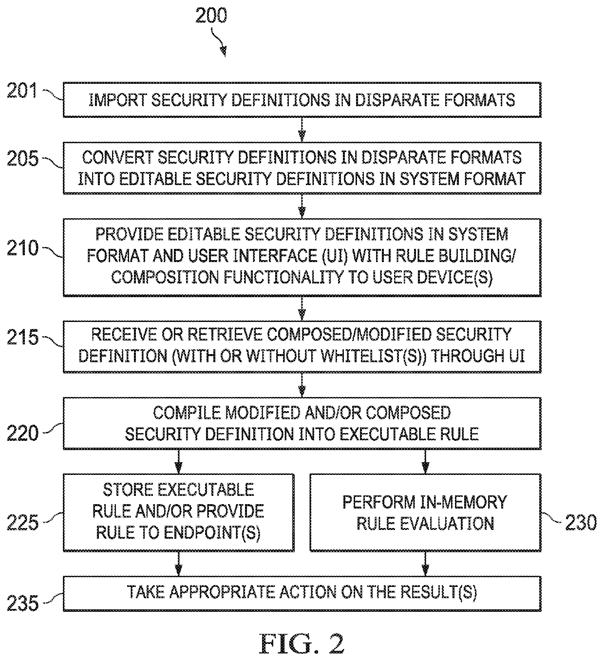 Systems and methods of information security monitoring with third-party indicators of compromise