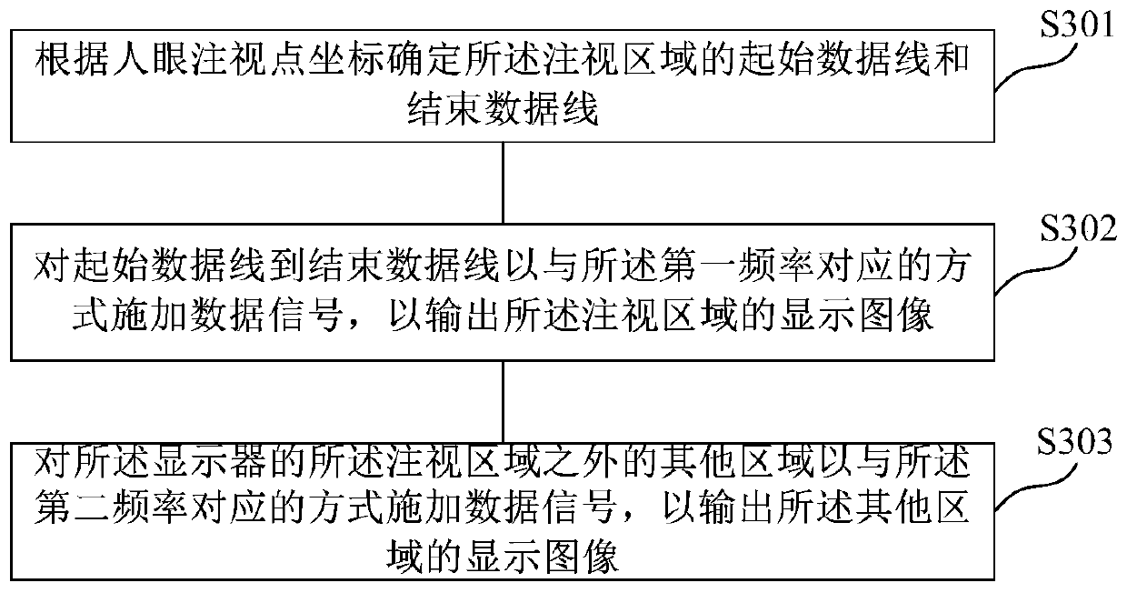 Display control method and device, medium and electronic equipment