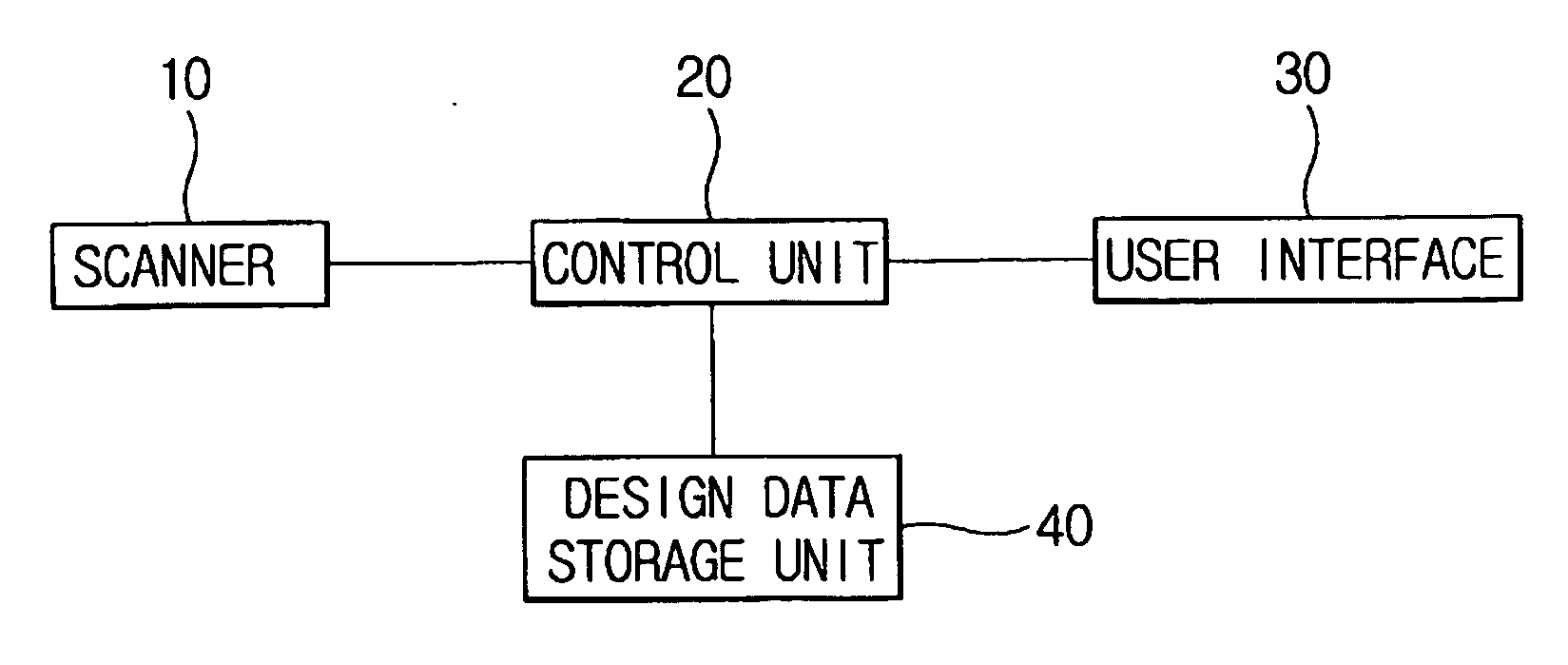 Method for detecting 3D measurement data using allowable error zone