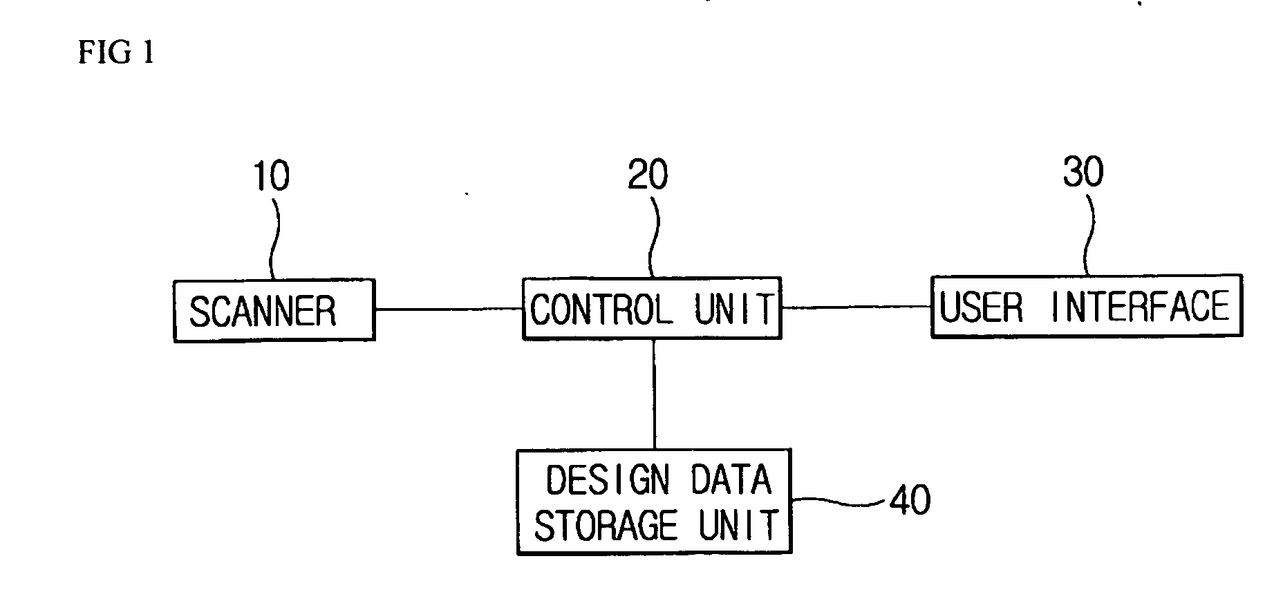 Method for detecting 3D measurement data using allowable error zone