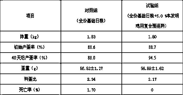 Compound premix for chicken