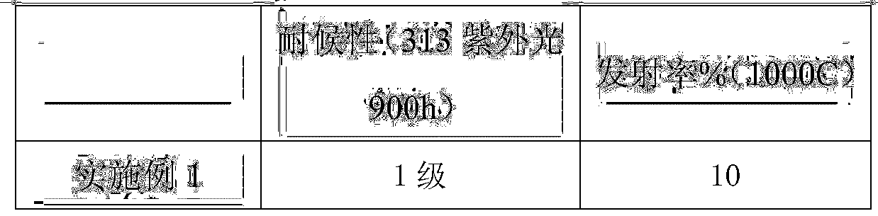 Solar heat absorbing material and preparation method thereof