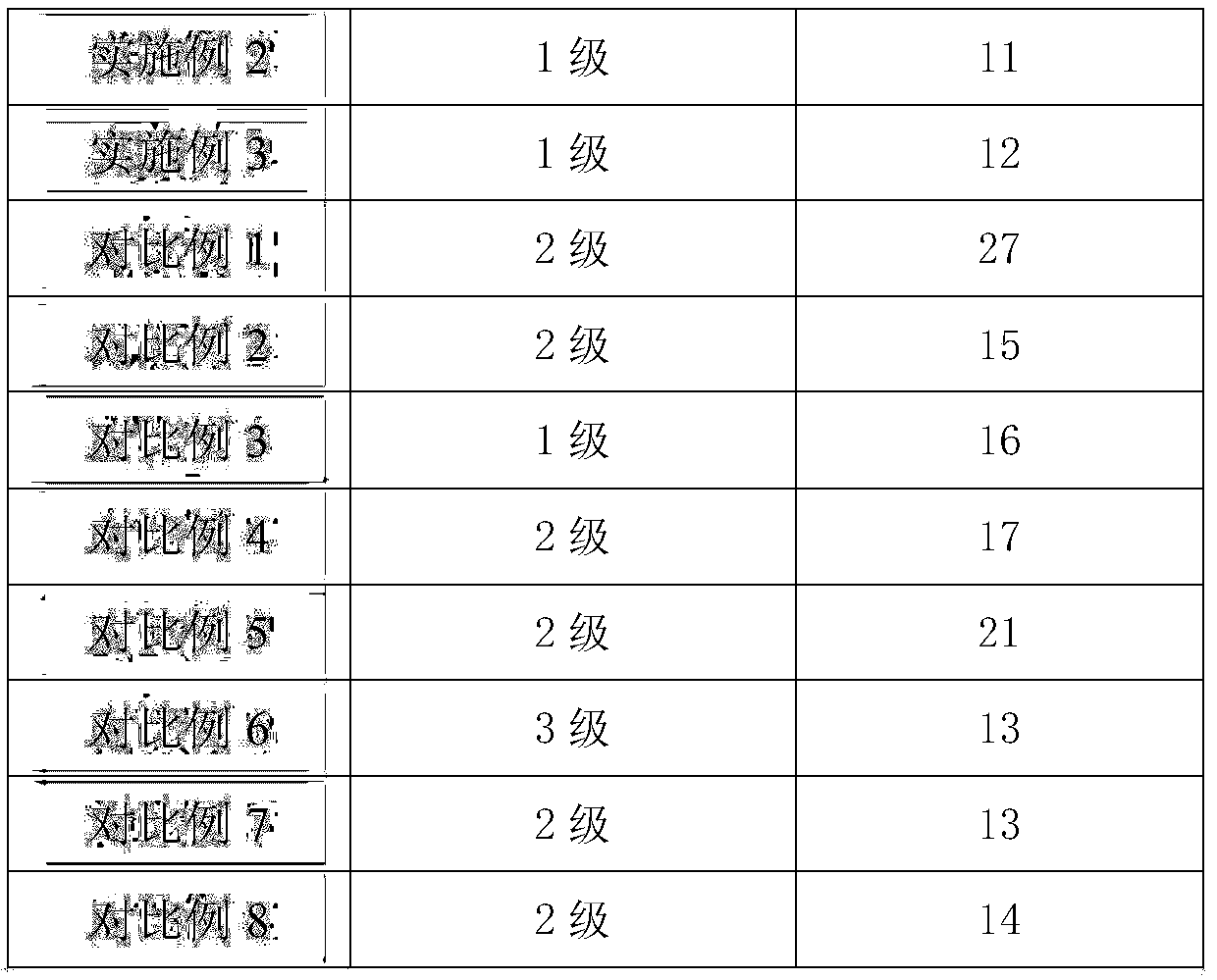 Solar heat absorbing material and preparation method thereof