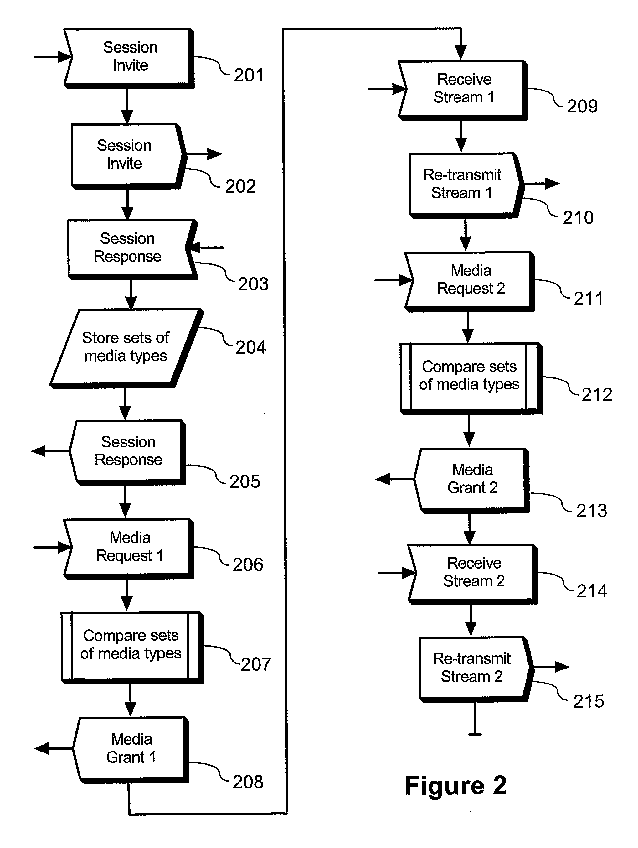 Message and arrangement for provding different services in a multimedia communication system