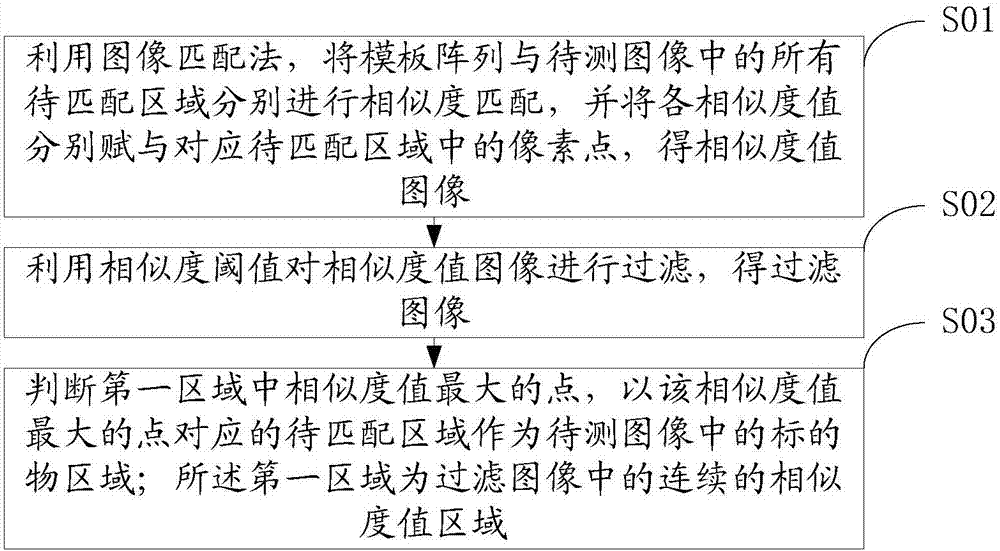 Image identification method and system, and automatic focusing control method and system