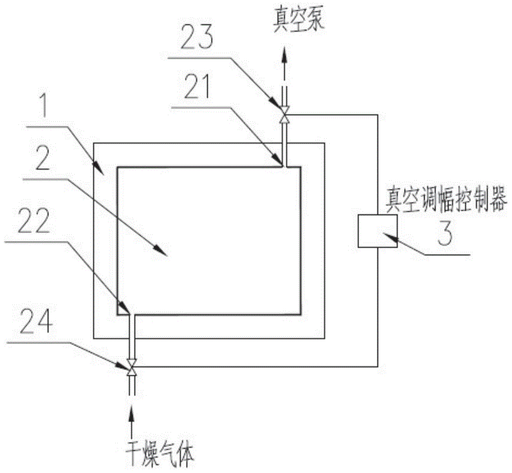 A deep drying method and an amplitude-modulated vacuum drying oven