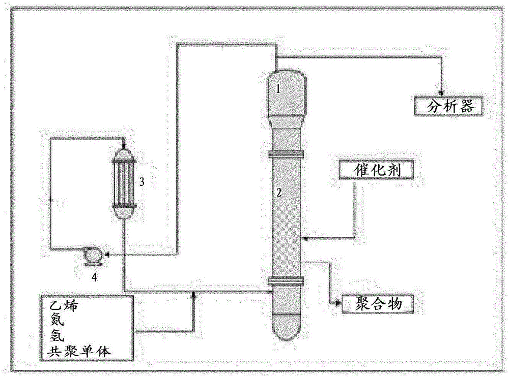 Ethylene copolymer having excellent processability