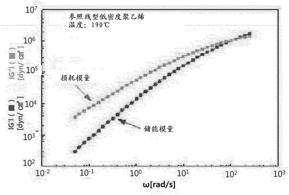 Ethylene copolymer having excellent processability