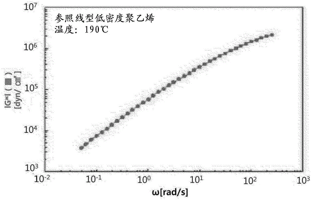 Ethylene copolymer having excellent processability