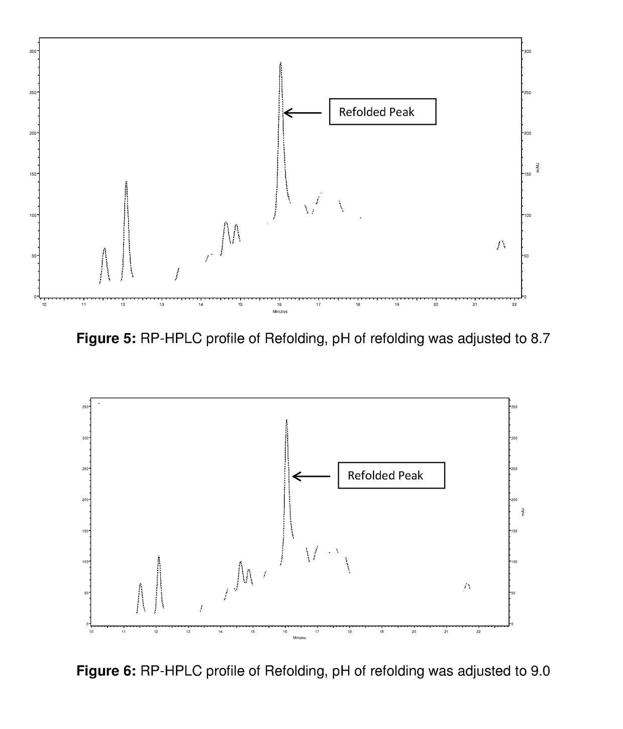 Refolding Process for Antibody's Fragments