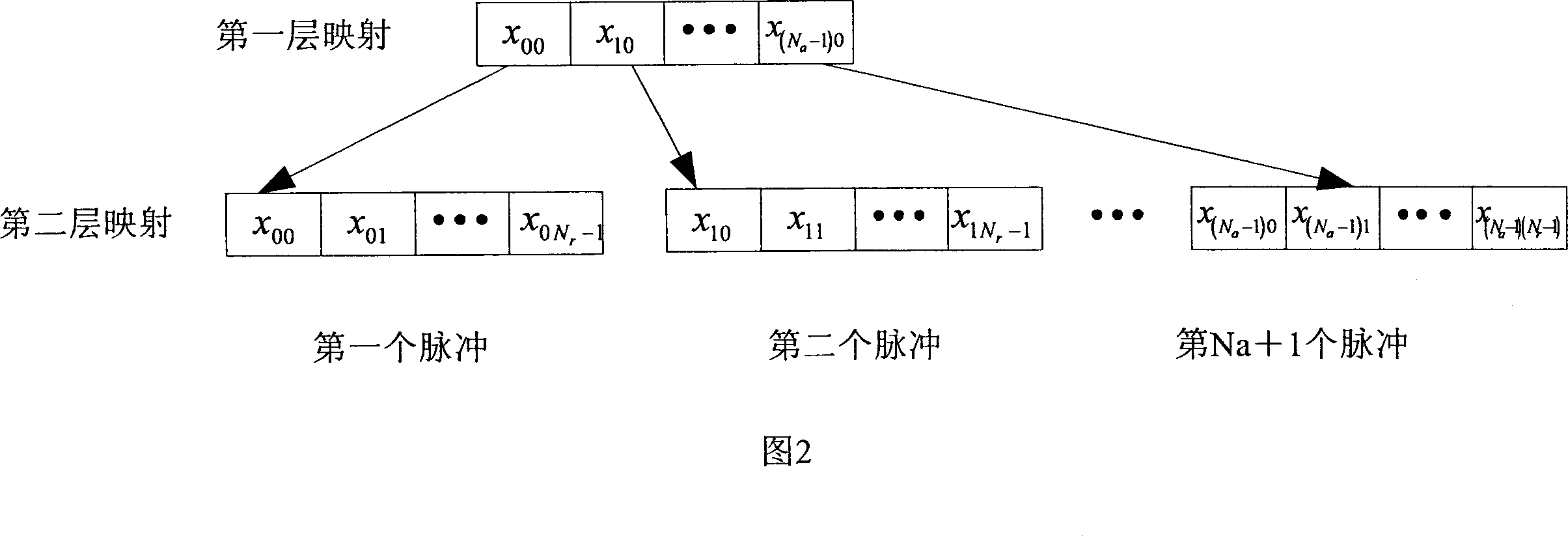 Synthetic aperture radar system using chaos signal