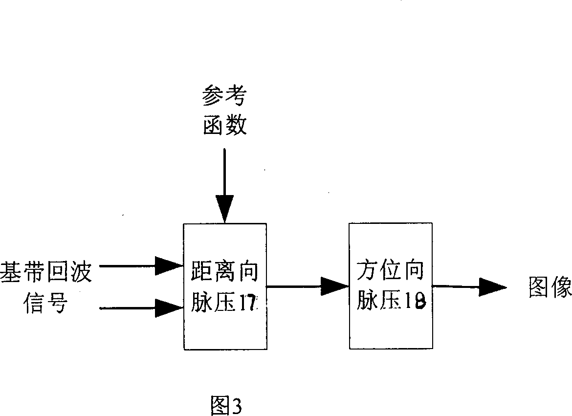 Synthetic aperture radar system using chaos signal