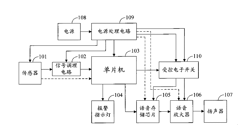 Disaster detection alarming device and alarming method thereof