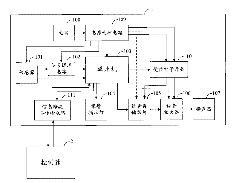 Disaster detection alarming device and alarming method thereof