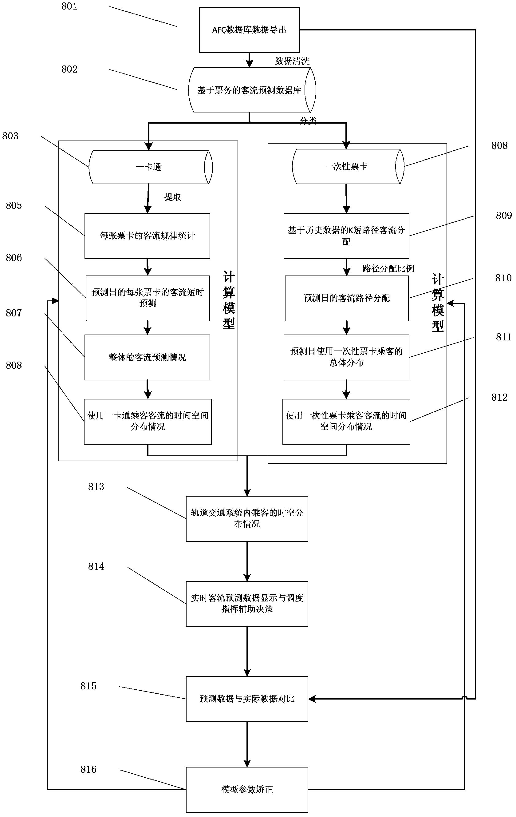 Short-time passenger flow forecasting method suitable for urban rail transit system