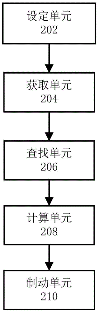 Automatic emergency braking method and device