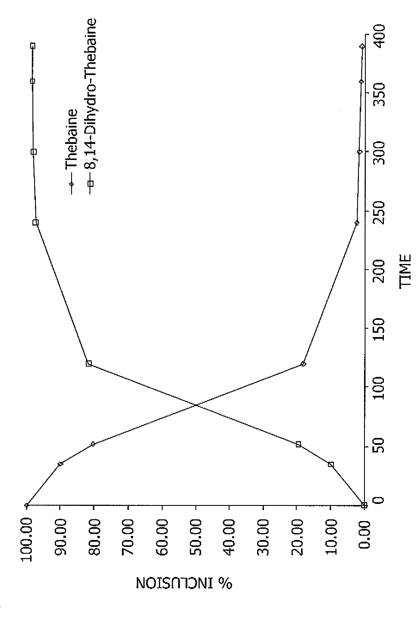 Methods for producing hydrocodone, hydromorphone or a derivative thereof