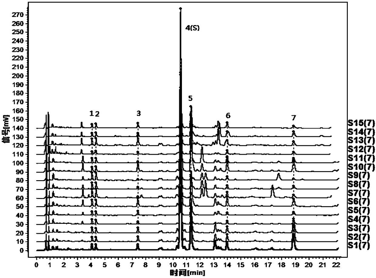 UPLC (High Performance Liquid Chromatography) characteristic spectrum construction method and detection method for medicinal material plantain herb